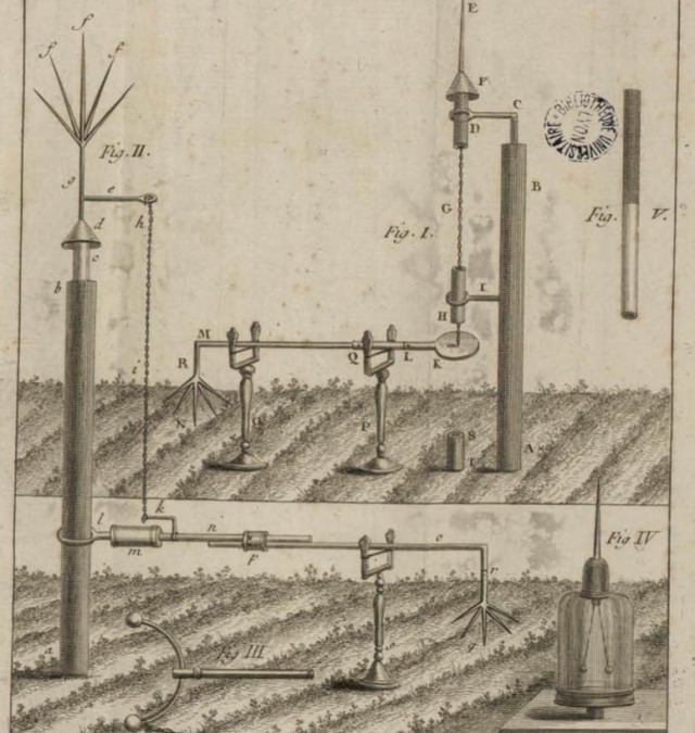 ElectroCulture: Boosting Plant Growth with Electricity